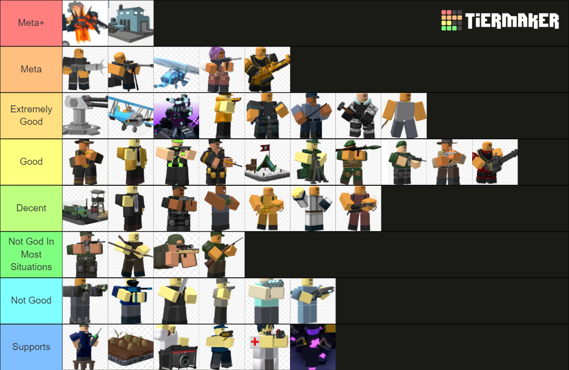 (Units & Towers) TDS Ranking 2.0 Tier List (Community Rankings) - TierMaker