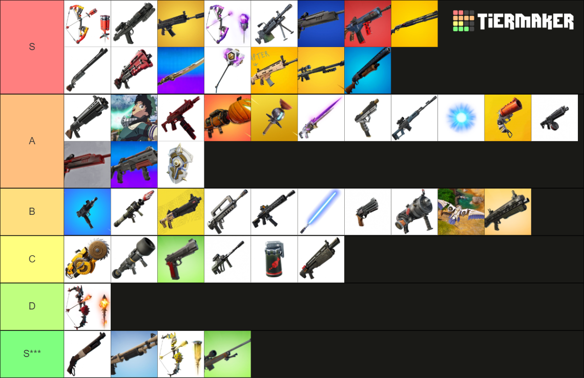 Fortnite weapons OG weapons + Chapter 3 weapons onwards 👍 Tier List ...