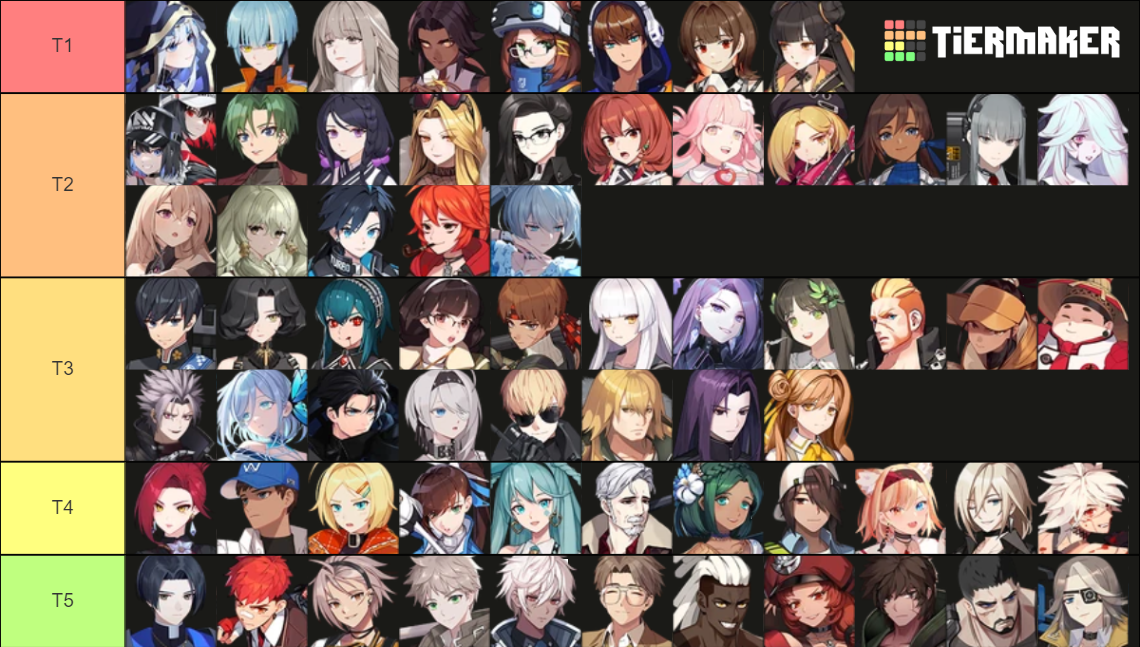 Eternal Return 1.0 Character Tier List (Community Rankings) - TierMaker