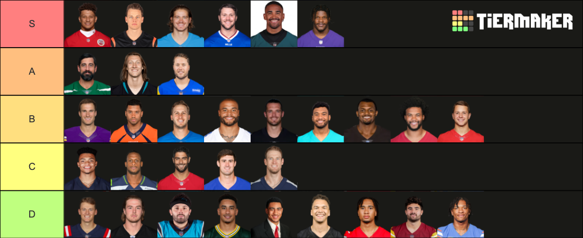 NFL Starting QBs 2023 Tier List (Community Rankings) - TierMaker