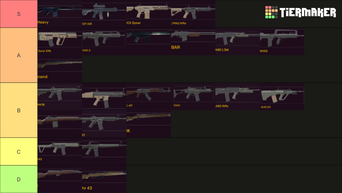 War Tycoon Roblox Rifles Tier List Community Rankings Tiermaker