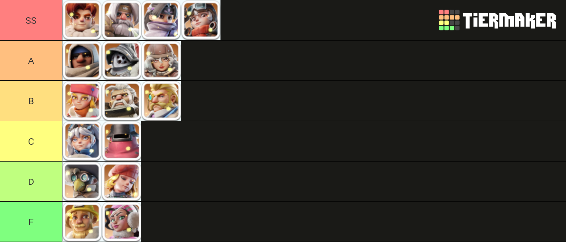 Whiteout Survival Heroes Tier List Community Rankings TierMaker