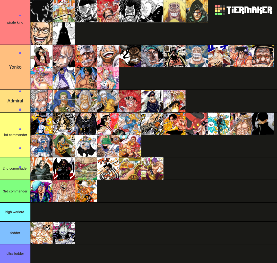 One Piece Powerscale 2023 Tier List (Community Rankings) - TierMaker