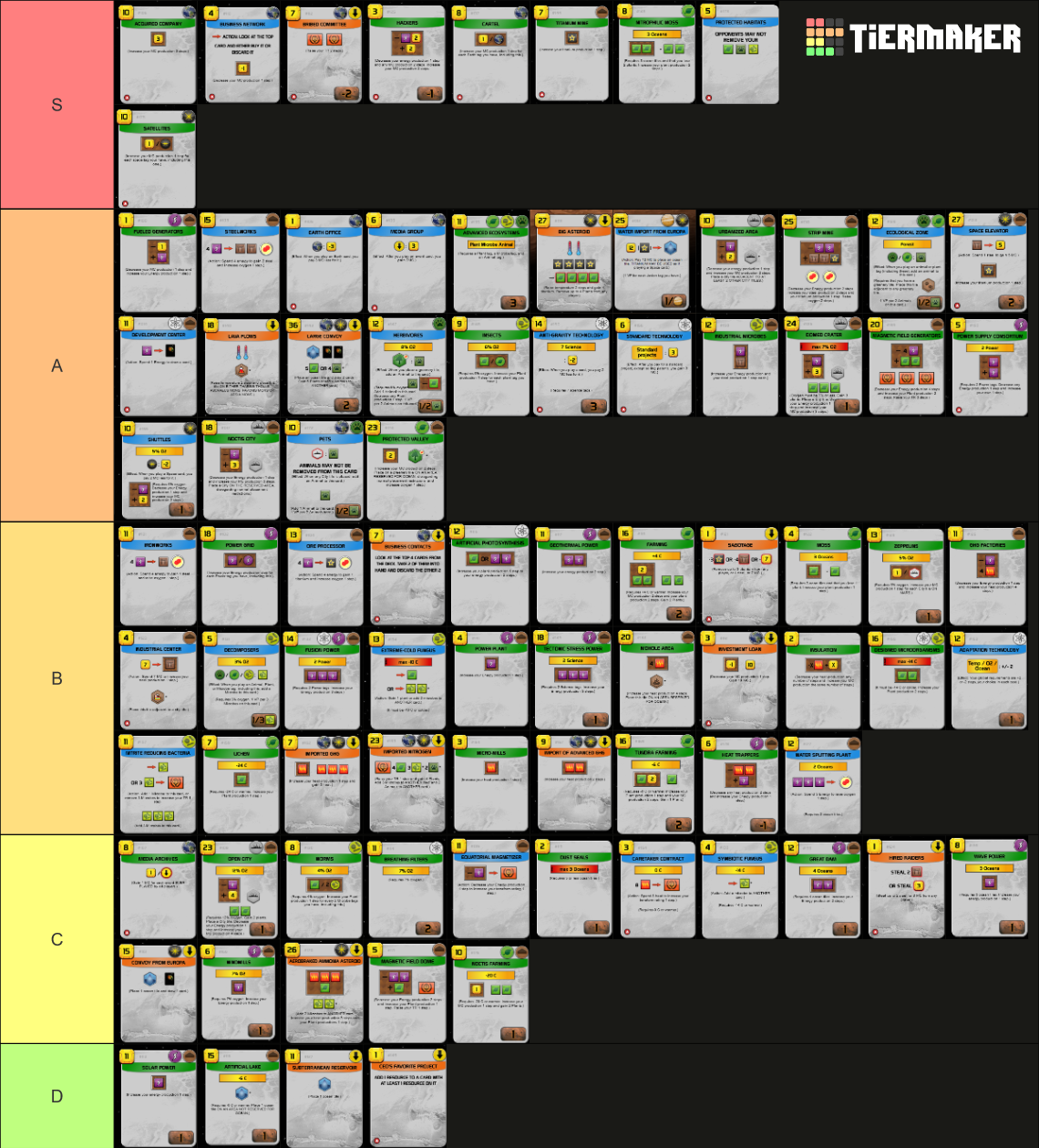 Terraforming Mars Card Tier List Rankings) TierMaker