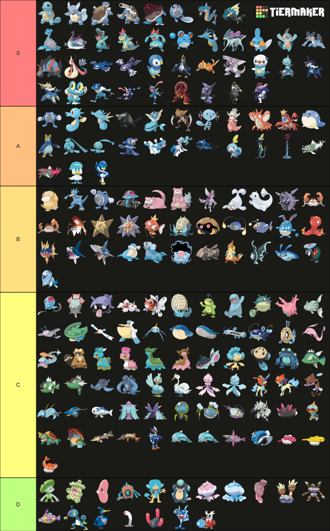 Every Water Type Pokémon Tier List Community Rankings Tiermaker