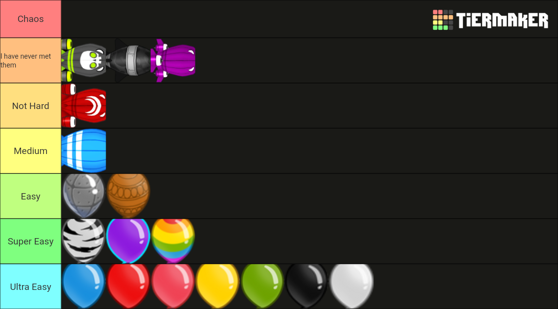 BTD6 Bloons Tier List (Community Rankings) - TierMaker