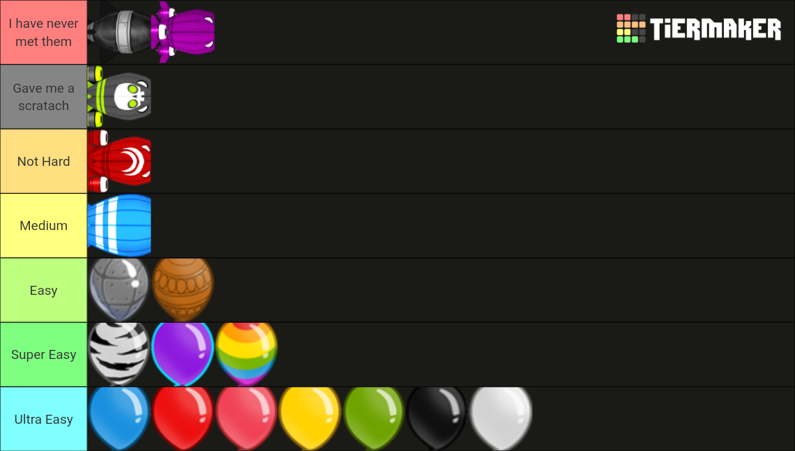 BTD6 Bloons Tier List (Community Rankings) - TierMaker