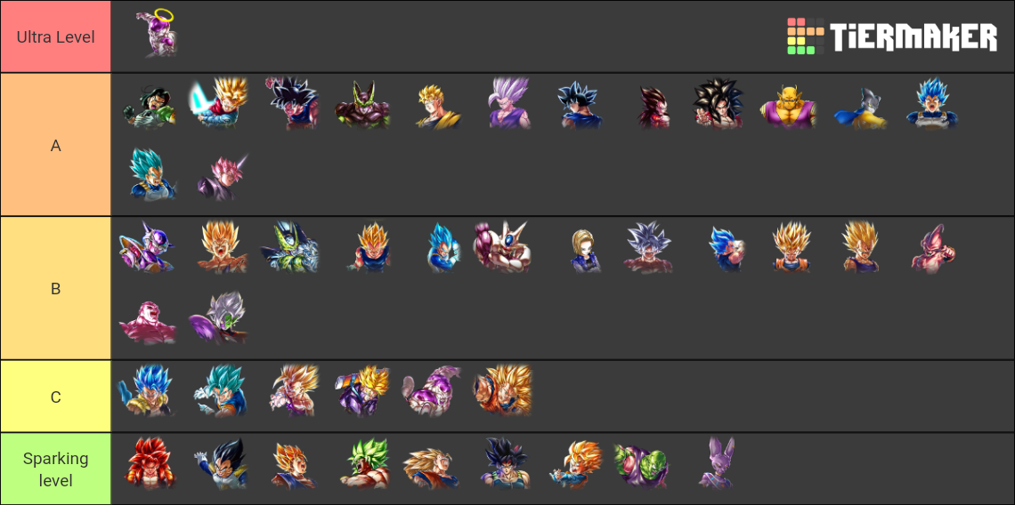LF Tier List Community Rankings TierMaker dbl-lf-tier-list-community-rankings-tiermaker