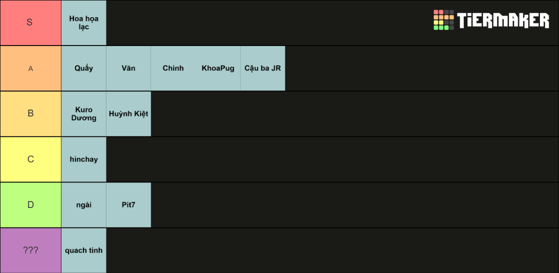 TIER LOL GAME FUN Tier List (Community Rankings) - TierMaker