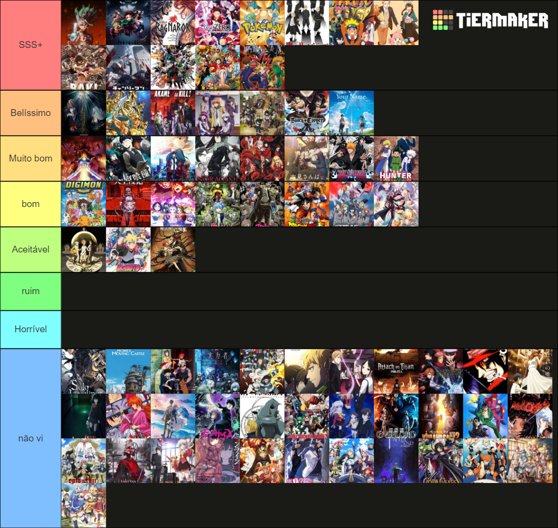 Lista de animes Tier List (Community Rankings) - TierMaker