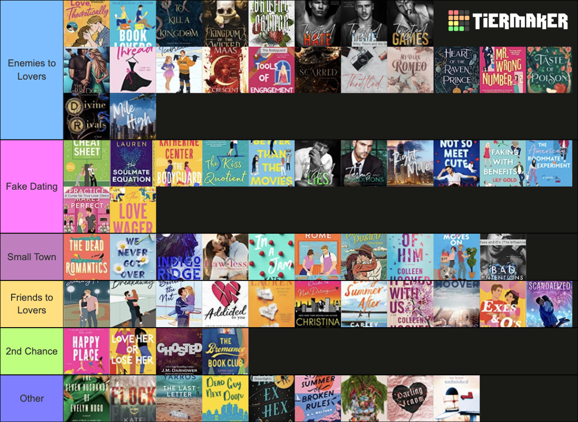 Random Tropes TBR by Trope Tier List (Community Rankings) - TierMaker