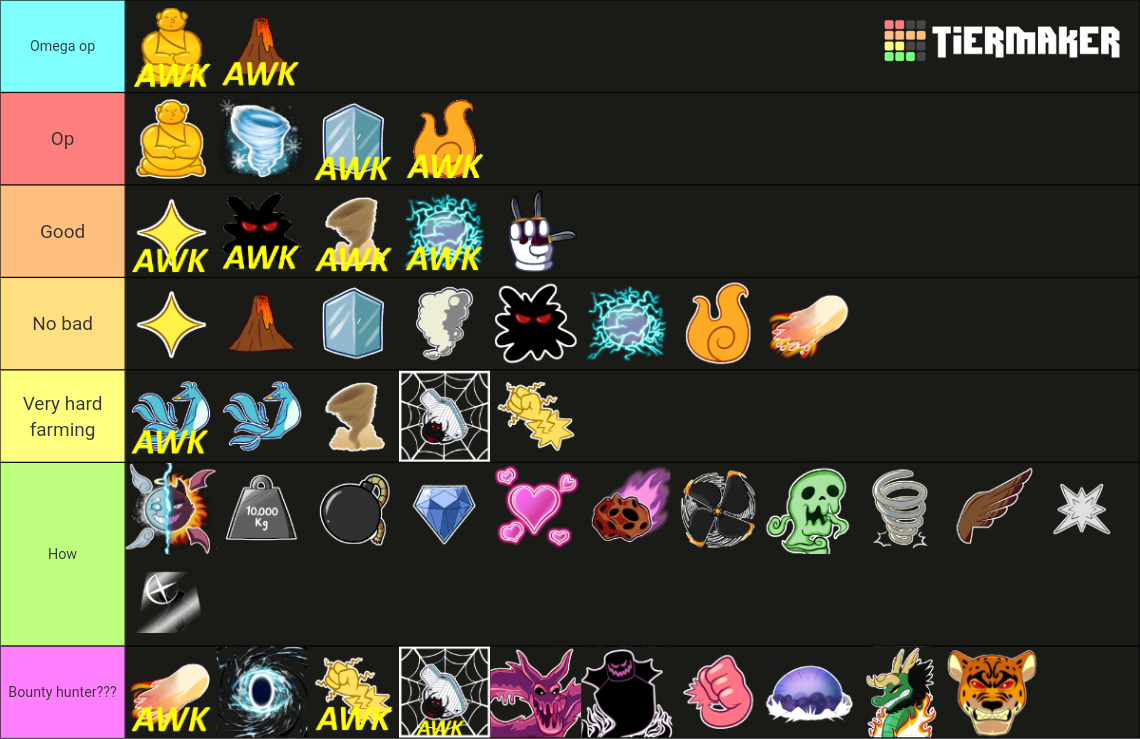 FARM Blox Fruits UPDATE 19 Tier List (Community Rankings) - TierMaker