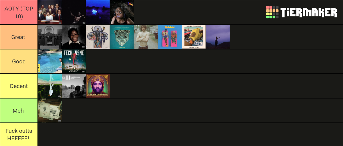 2023 albums Tier List (Community Rankings) - TierMaker