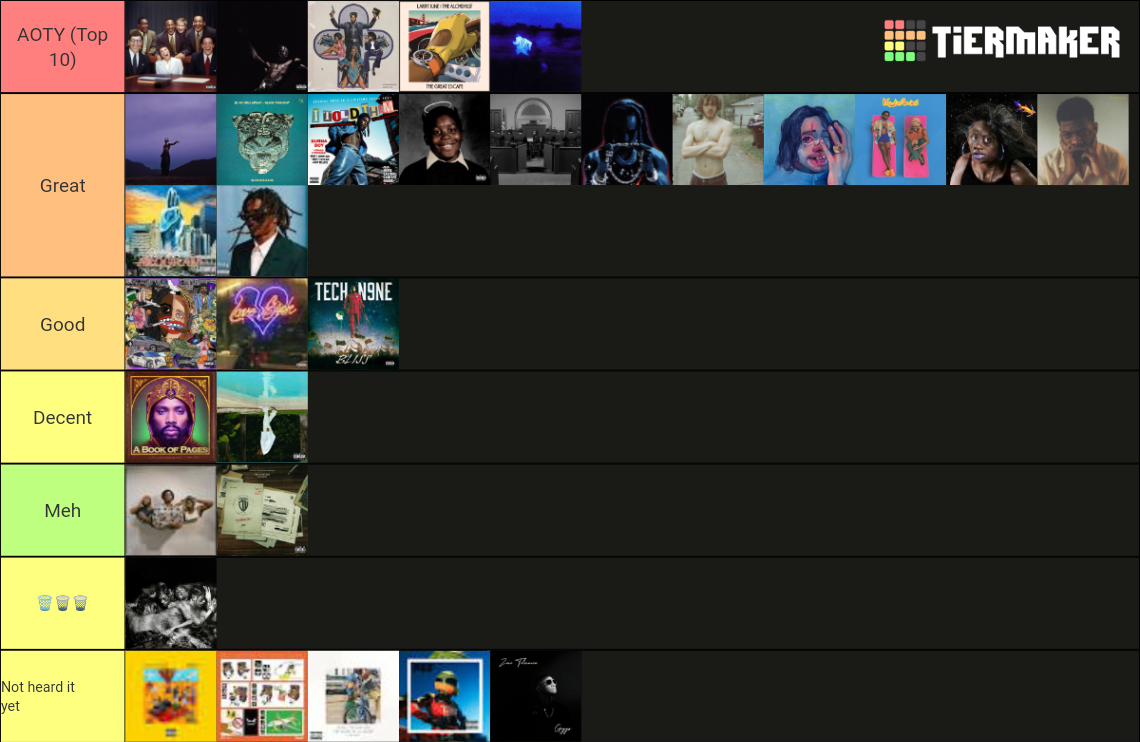 2023 albums Tier List (Community Rankings) - TierMaker