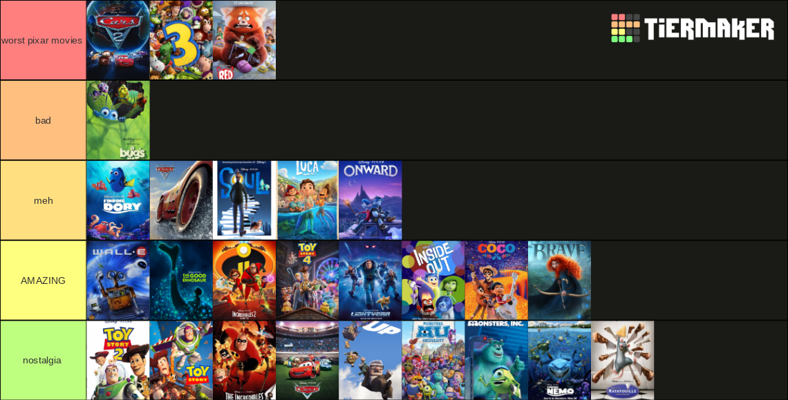 All Pixar Movies Maker (Updated With Elemental) Tier List (Community ...