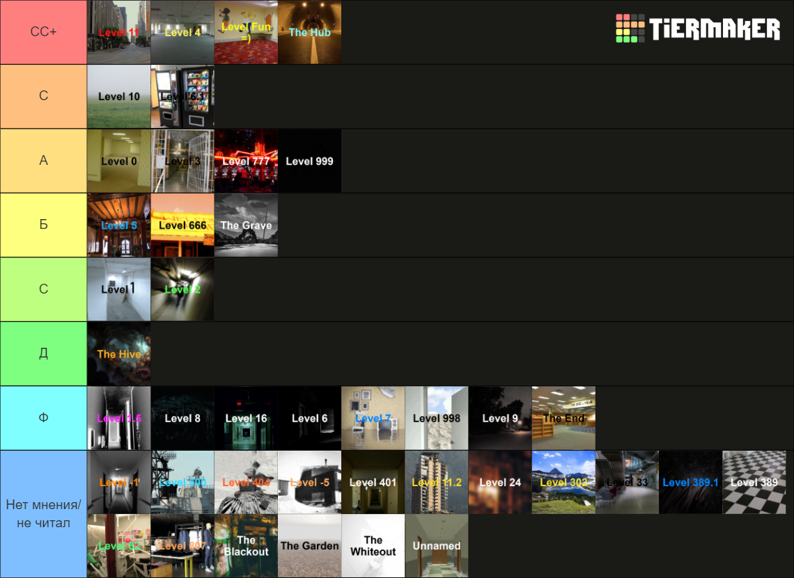 Levels of the Backrooms Tier List (Community Rankings) - TierMaker