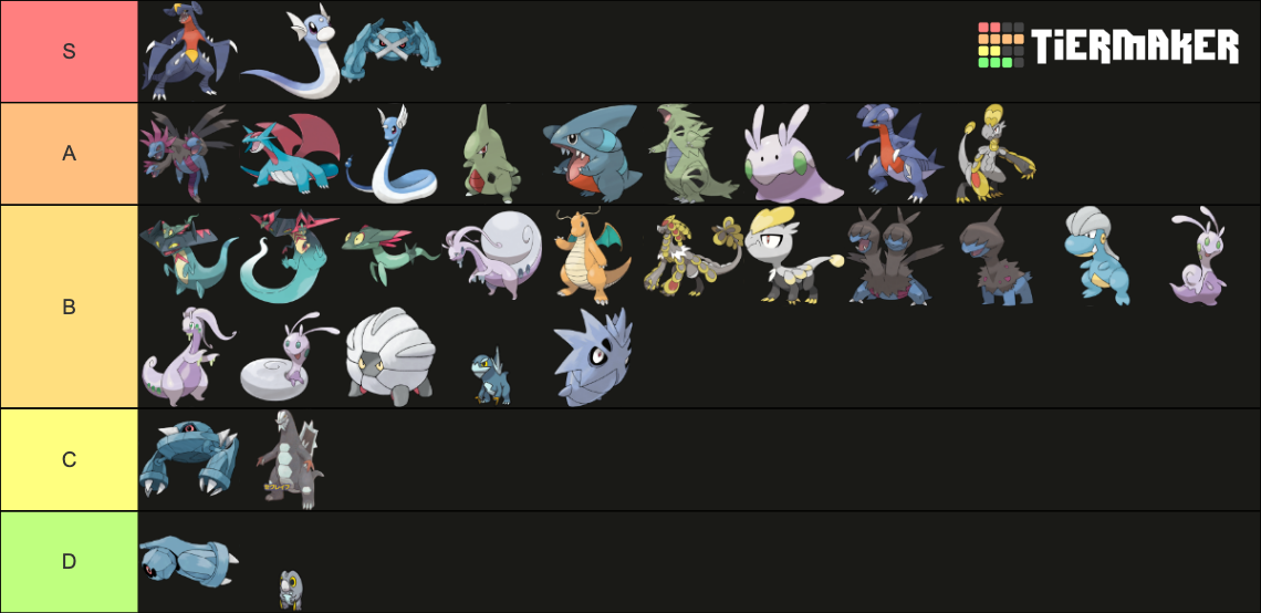 Gen 9 pok mon scarlet violet all pseudo legendary tier list community