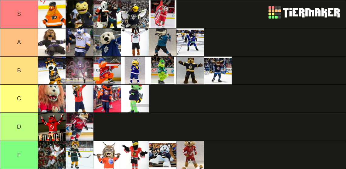 Nhl Mascots Tier List Community Rankings Tiermaker