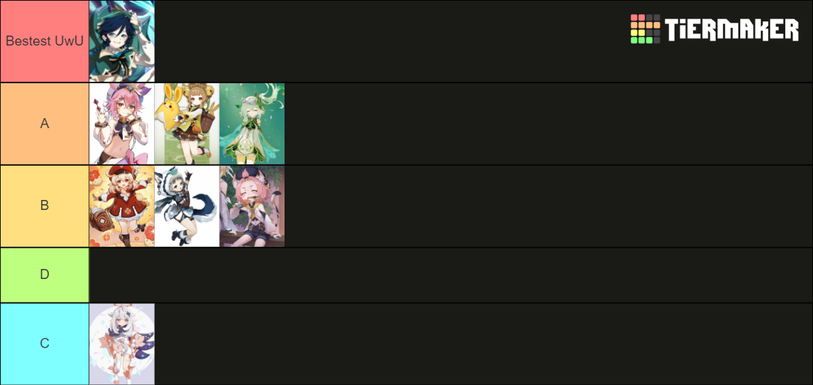 Best Genshin Short Characters Tier List (Community Rankings) - TierMaker