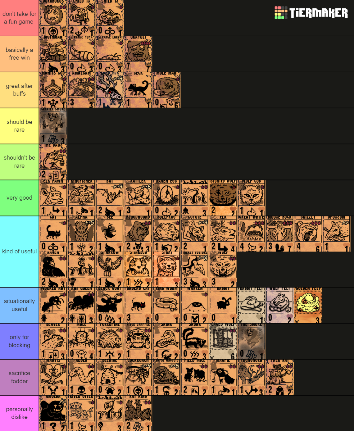 Inscryption Part 1 Cards Tier List (Community Rankings) - TierMaker