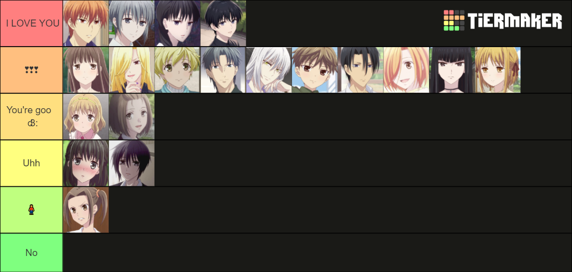 Fruits Basket Tier List Rankings) TierMaker