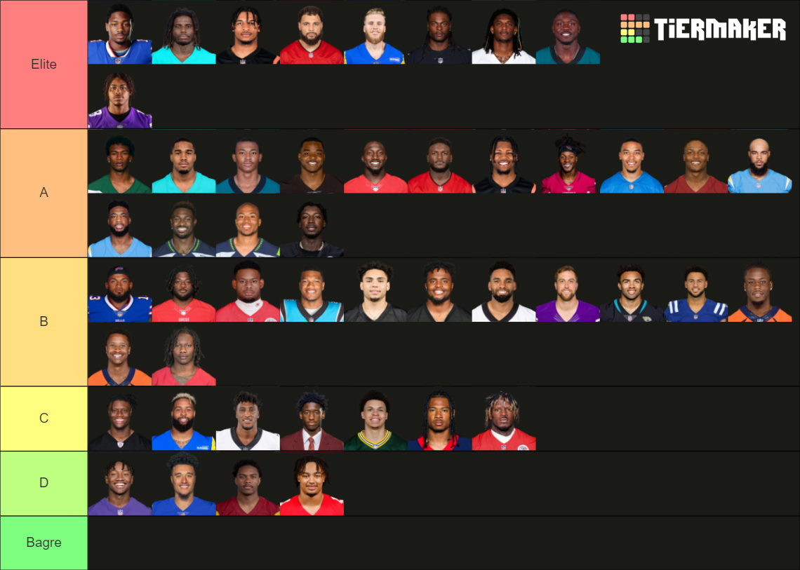 20252025 NFL Wide Receivers (WRs) Tier List Rankings