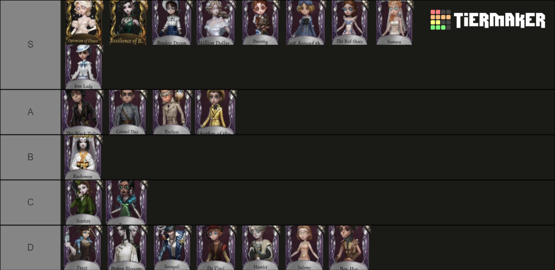 Idv deduction star/nymph tierlist Tier List Rankings