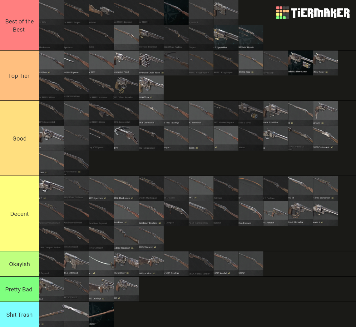 Hunt Showdown Weapons Tier List Rankings) TierMaker