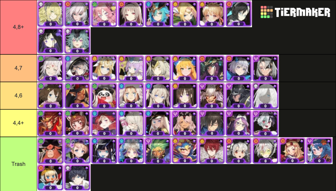 Demian Saga characters Tier List (Community Rankings) - TierMaker