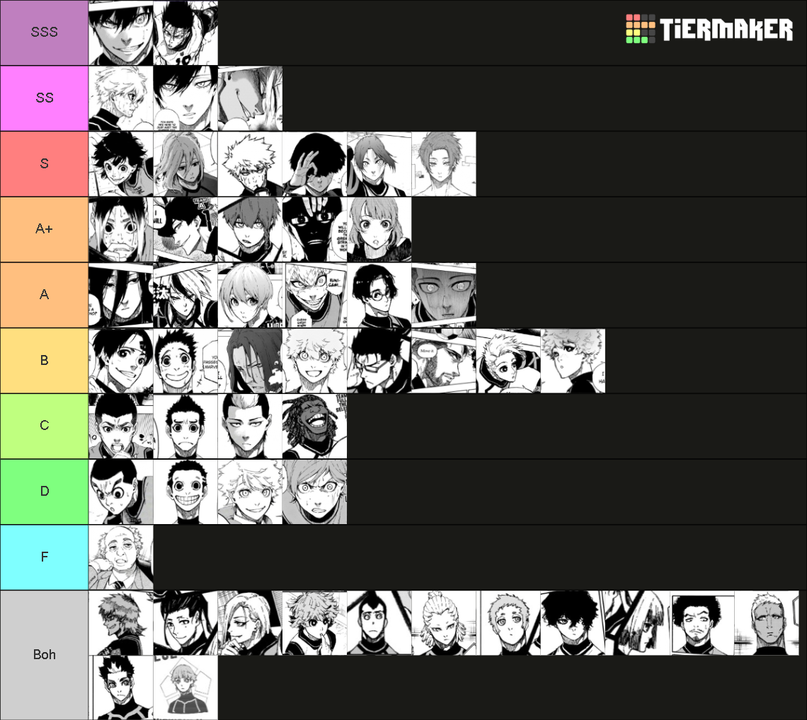 All Blue Lock Characters Tier List (Community Rankings) - TierMaker