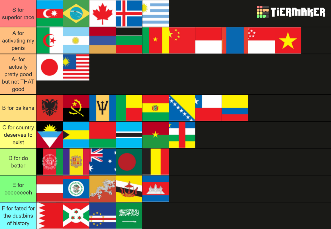 National Anthems Tier List (Community Rankings) - TierMaker