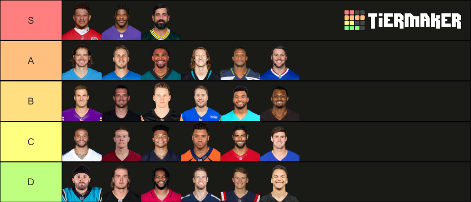 2023 Updated Quarterbacks Tier List (Community Rankings) - TierMaker