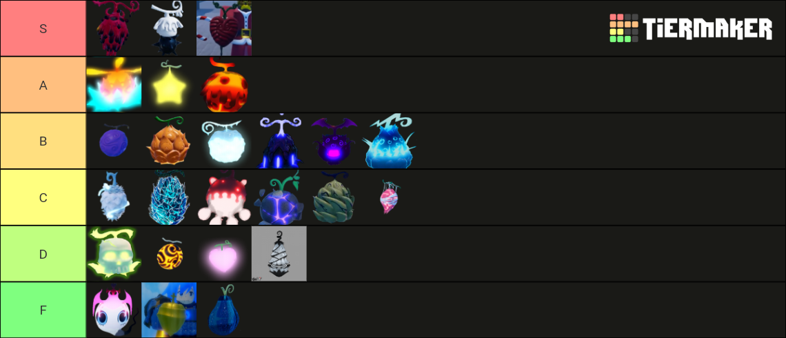 GPO UPDATE 8 TIERLIST Tier List (Community Rankings) - TierMaker