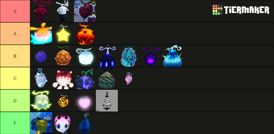 GPO UPDATE 8 TIERLIST Tier List (Community Rankings) - TierMaker