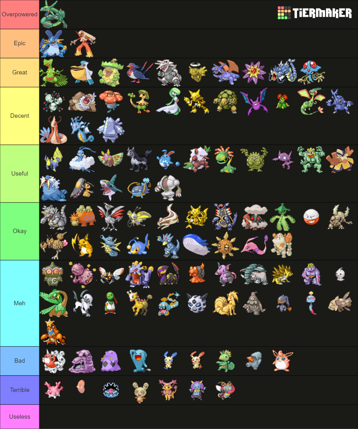 Pokemon Emerald Nuzlocke Tier List (Community Rankings) - TierMaker