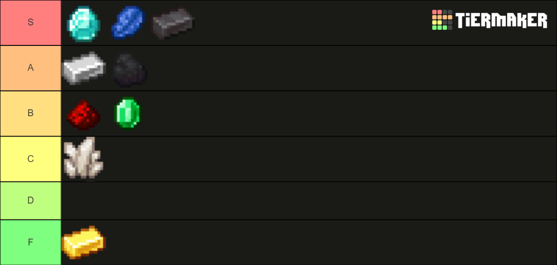 Minecraft Ores As Of 1.16+ Tier List (community Rankings) - Tiermaker