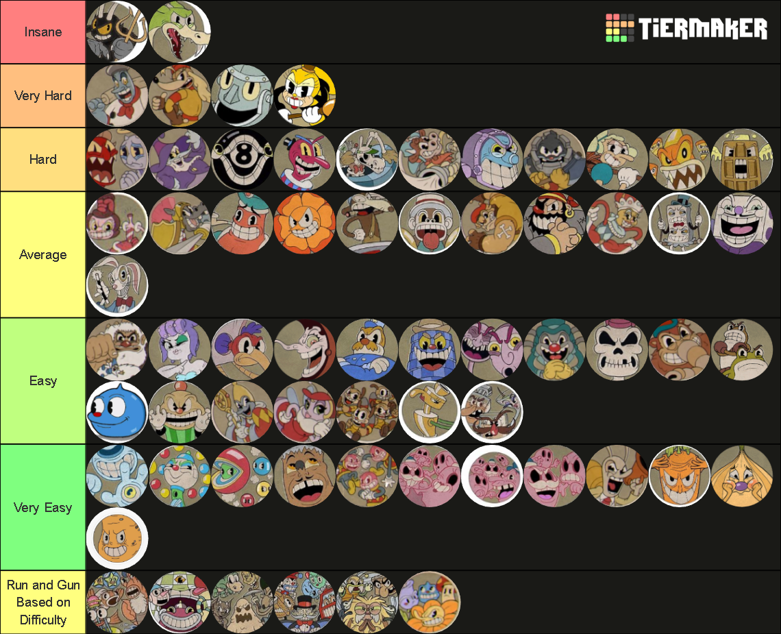 Cuphead Bosses (Mini Bosses, DLC and all run n' gun included Tier List