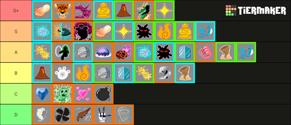 Blox Fruits List v17.3 Tier List (Community Rankings) - TierMaker