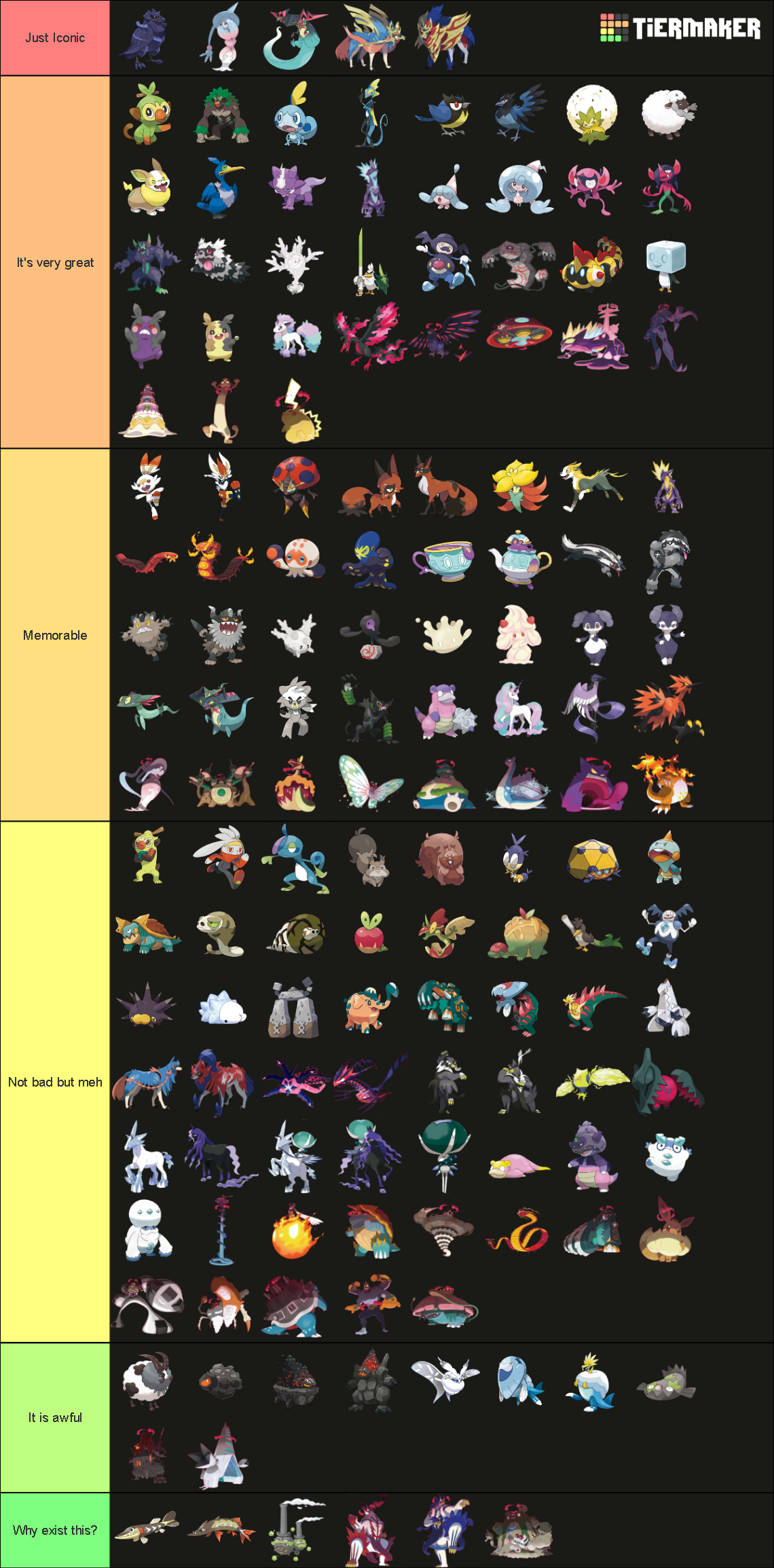 Pokémon of Eighth Generation Tier List (Community Rankings) - TierMaker