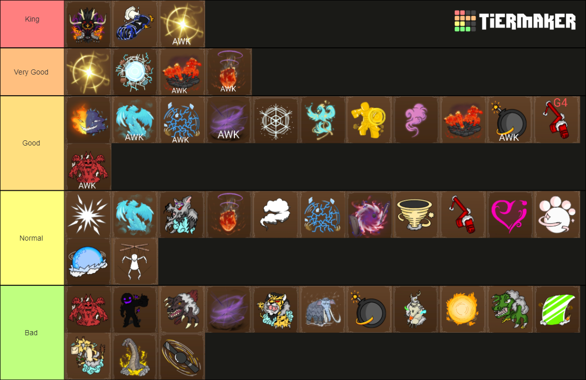 King legacy fruits 4.5 Tier List Rankings) TierMaker