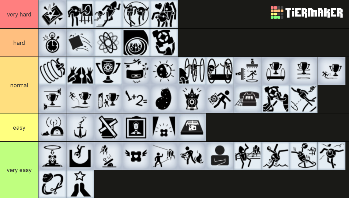 Difficulty Level Of Achievements In Portal 2 Tier List (Community ...