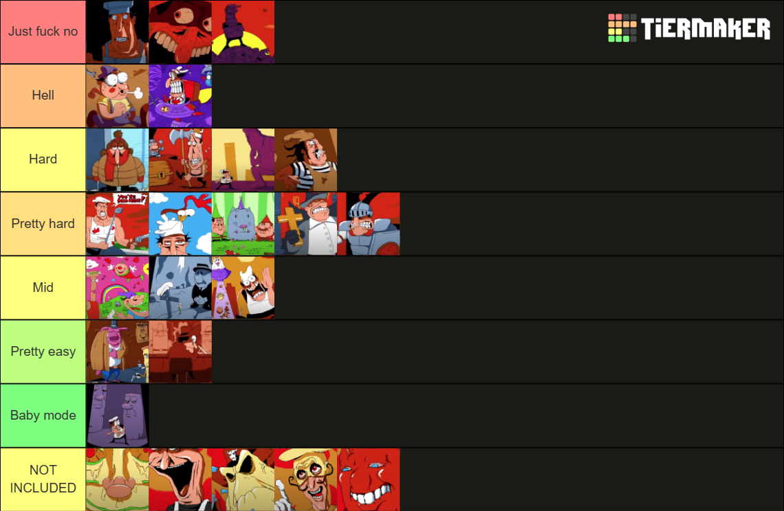 Pizza Tower Levels and Bosses Tier List Rankings) TierMaker