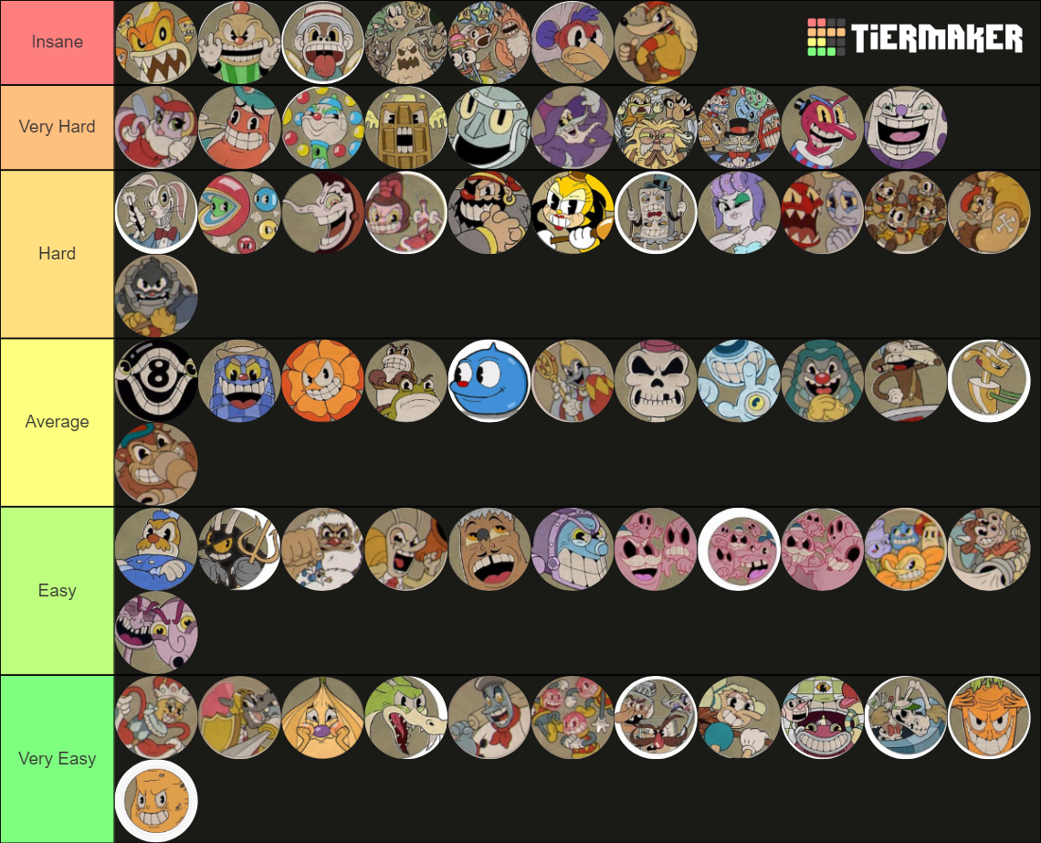 Cuphead Bosses (Mini Bosses, DLC and all run n' gun included Tier List