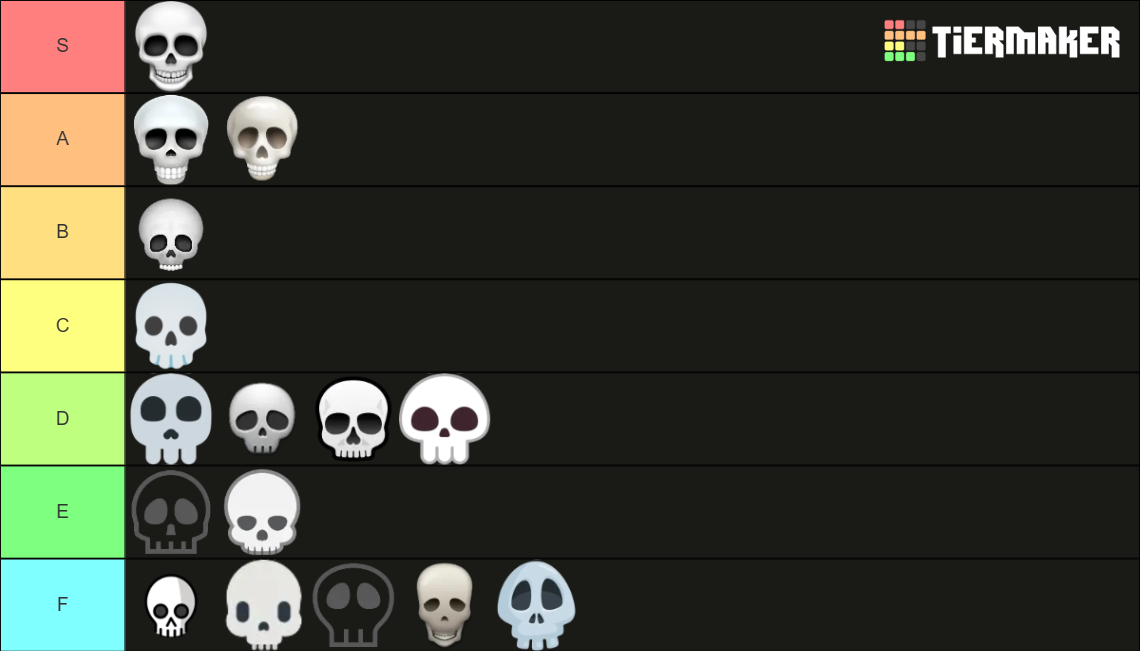 ultimate-skull-emoji-tier-list-community-rankings-tiermaker