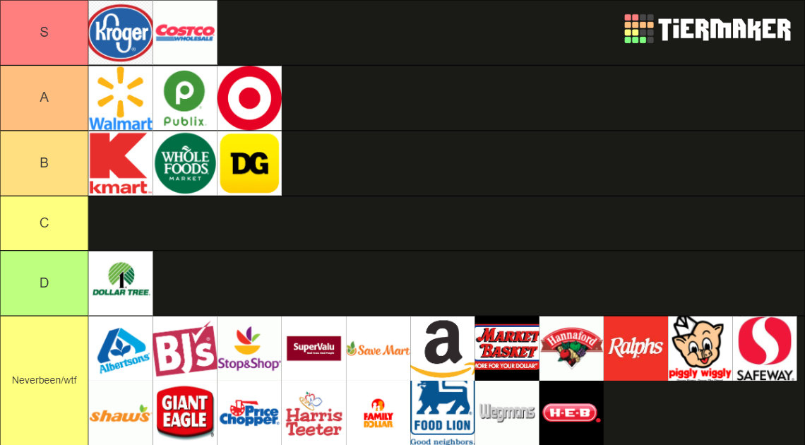 Grocery Stores Tier List Rankings) TierMaker