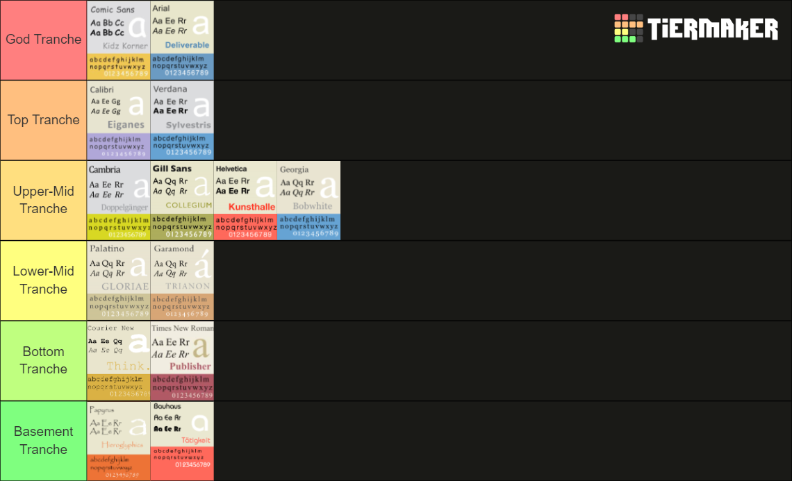 Font Tiers Tier List (Community Rankings) - TierMaker