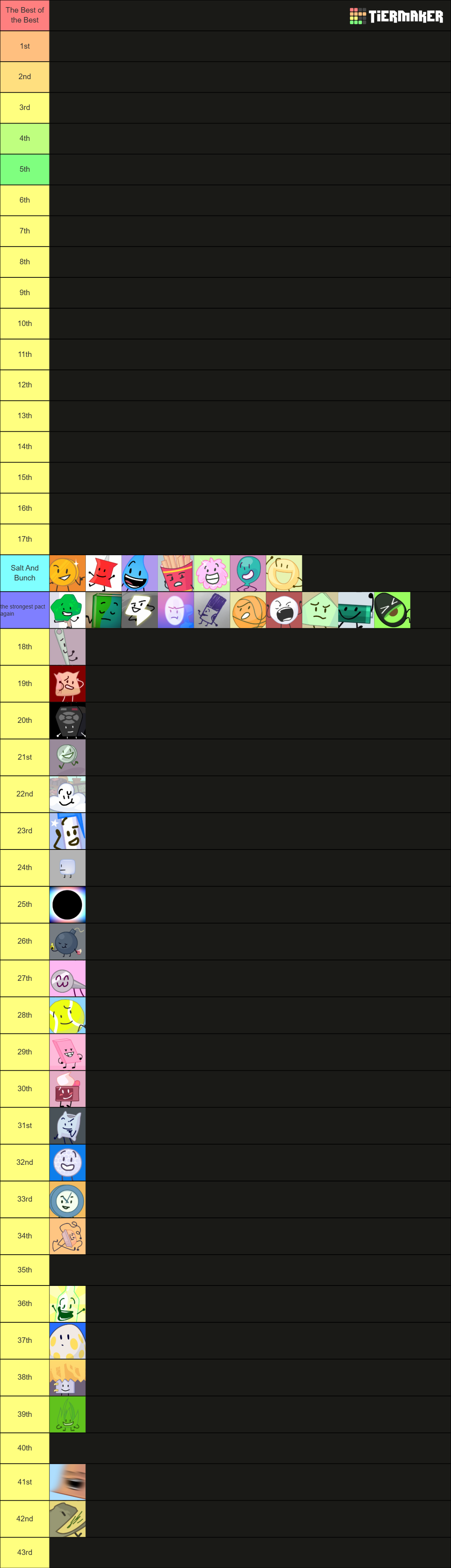 BFB & TPOT ALL Characters Tier List (Community Rankings) - TierMaker