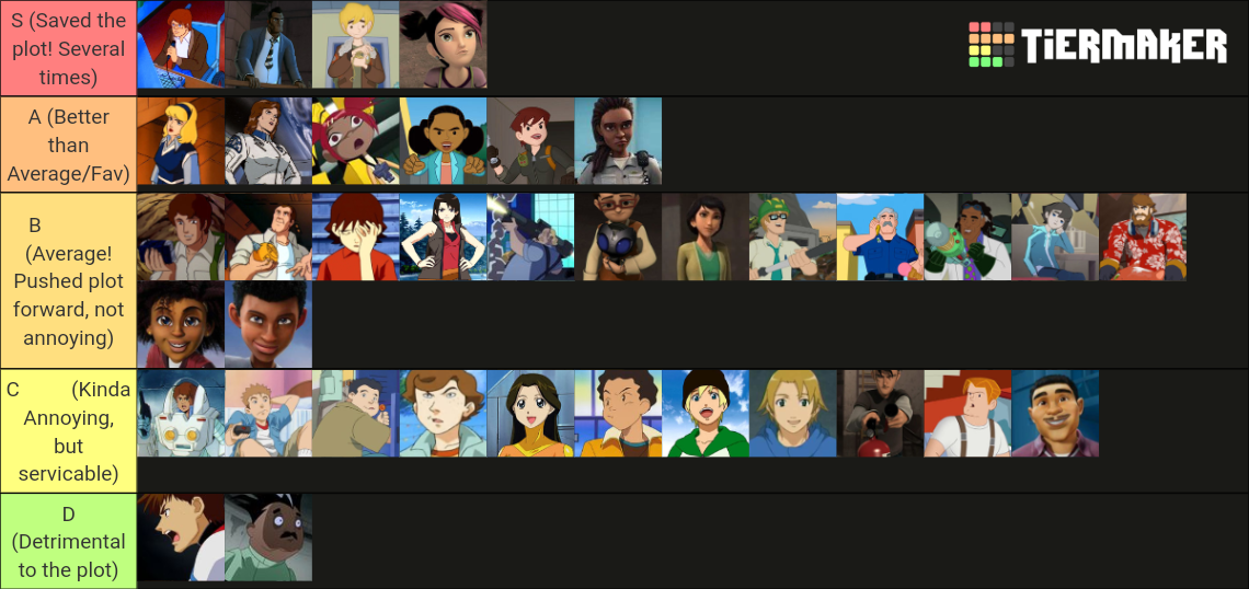 Human Transformer Characters Tier List (community Rankings) - Tiermaker