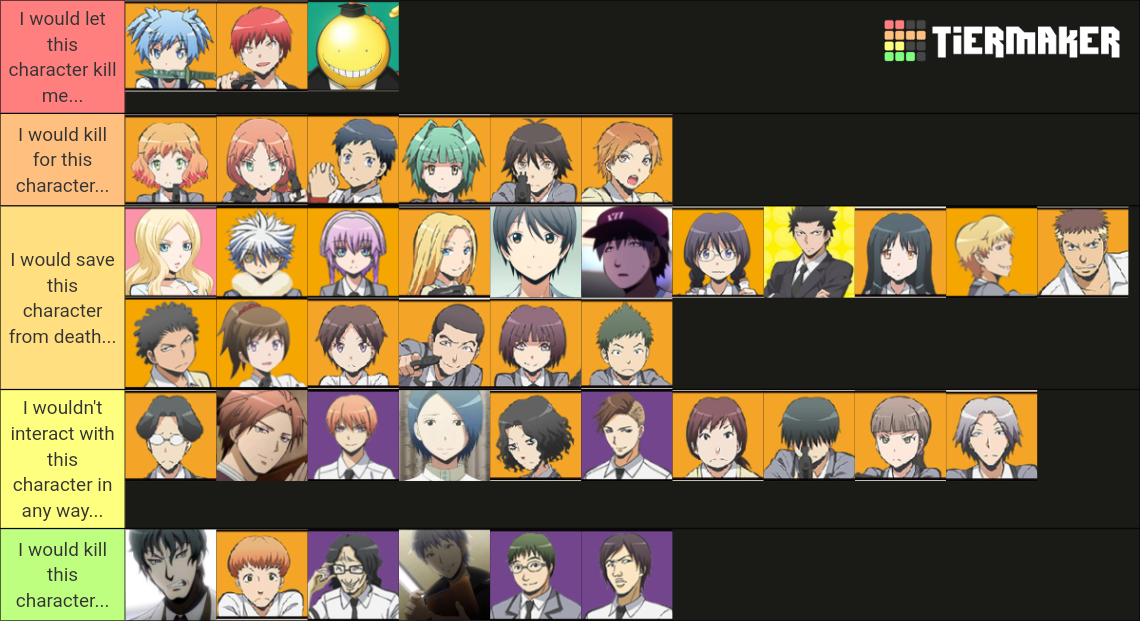 Assassination Classroom Characters Tier List Rankings