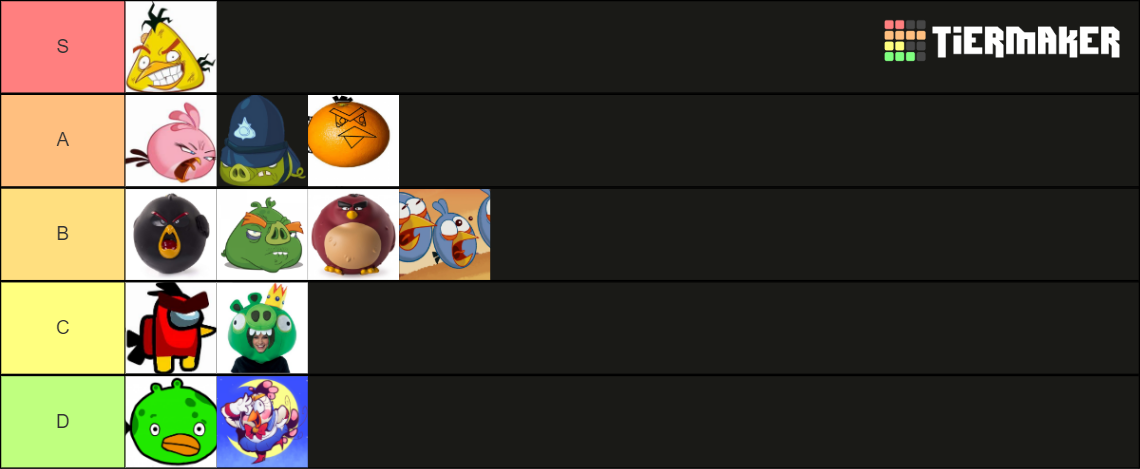 Angry Birds Go! Characters Tier List (Community Rankings) - TierMaker